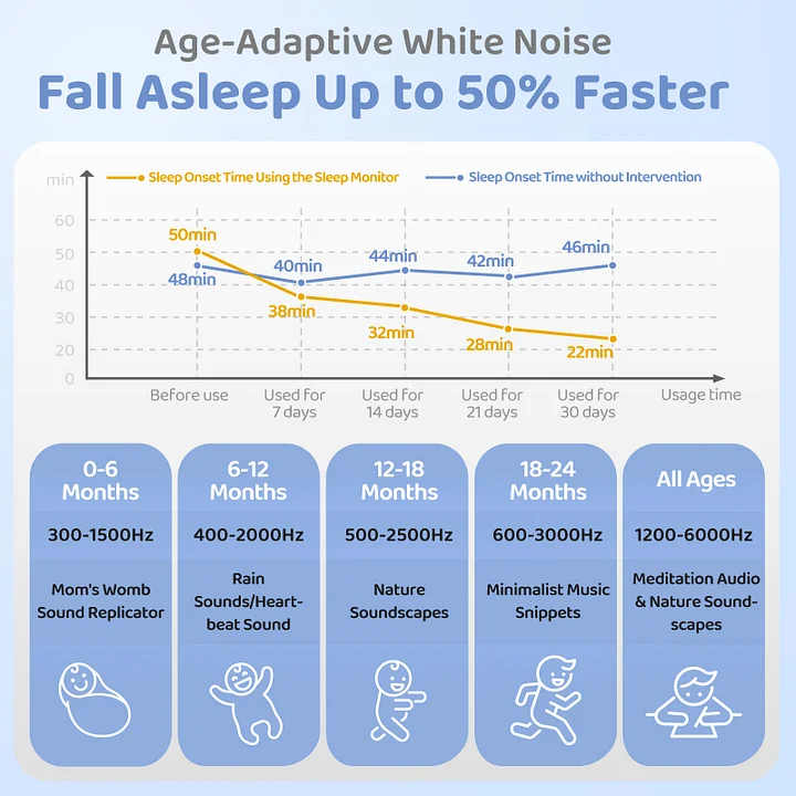 MeWaii® White Noise Sound Machine with Baby Soothing Palm Hand Night Light App Control