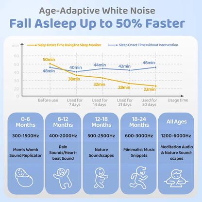 MeWaii® White Noise Sound Machine with Baby Soothing Palm Hand Night Light App Control